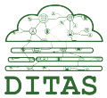 DITAS CLOUDWATCH CLOUD COMPUTING DITAS CLOUDWATCH CLOUD COMPUTING